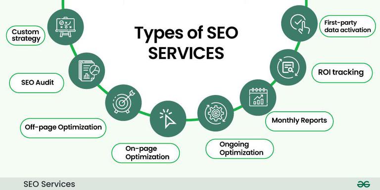 SEO Services Manchester, UK
