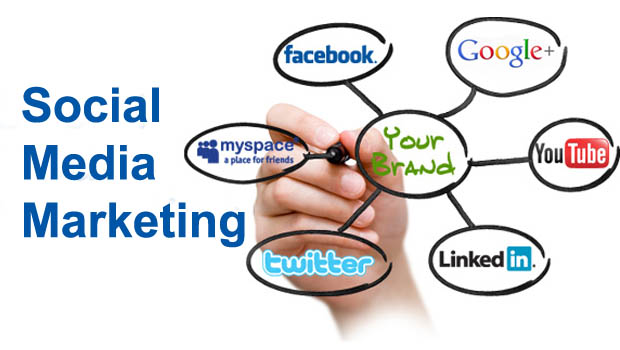 Social Media Management Services in Manchester, UK, SMM Services, Best Social Media Marketing Company in India