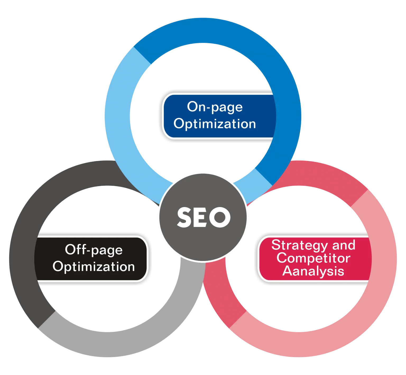 SEO Services to Rank Higher on Google - Boost Your Business in Manchester, UK