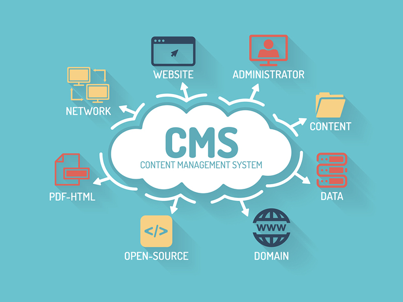 Custom CMS Development Services in Manchester, UK - Scalable Content Management Solutions