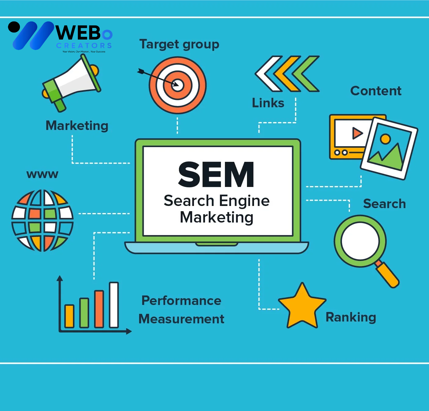 SEM Google Ads Service Manchester, UK 2026 For Online Advertising Campaign