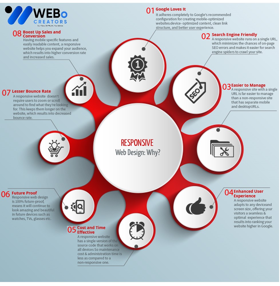 Responsive Website Design - An Expert in Mobile Friendly Website Design Solution in Manchester, UK