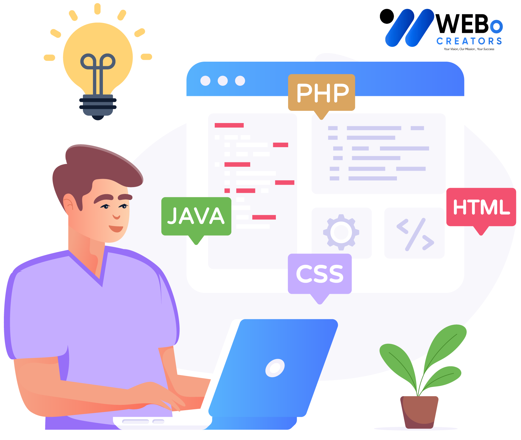 Web Developer Services in Manchester, UK for Custom Responsive Websites